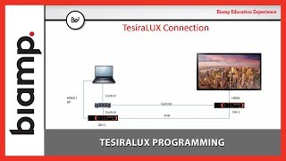 Biamp Tesira TesiraLUX Programming [upl. by Einnob]