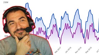 This game is pretty cool  Kripp plays Graphs Part 1 [upl. by Elehcin]