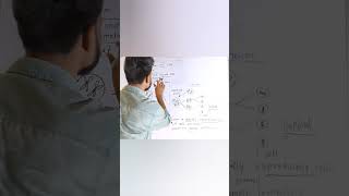 How Cells Divide Mitosis amp Meiosis Explained  BiologyWithMK1415 mk mksir cell division [upl. by Amabil]